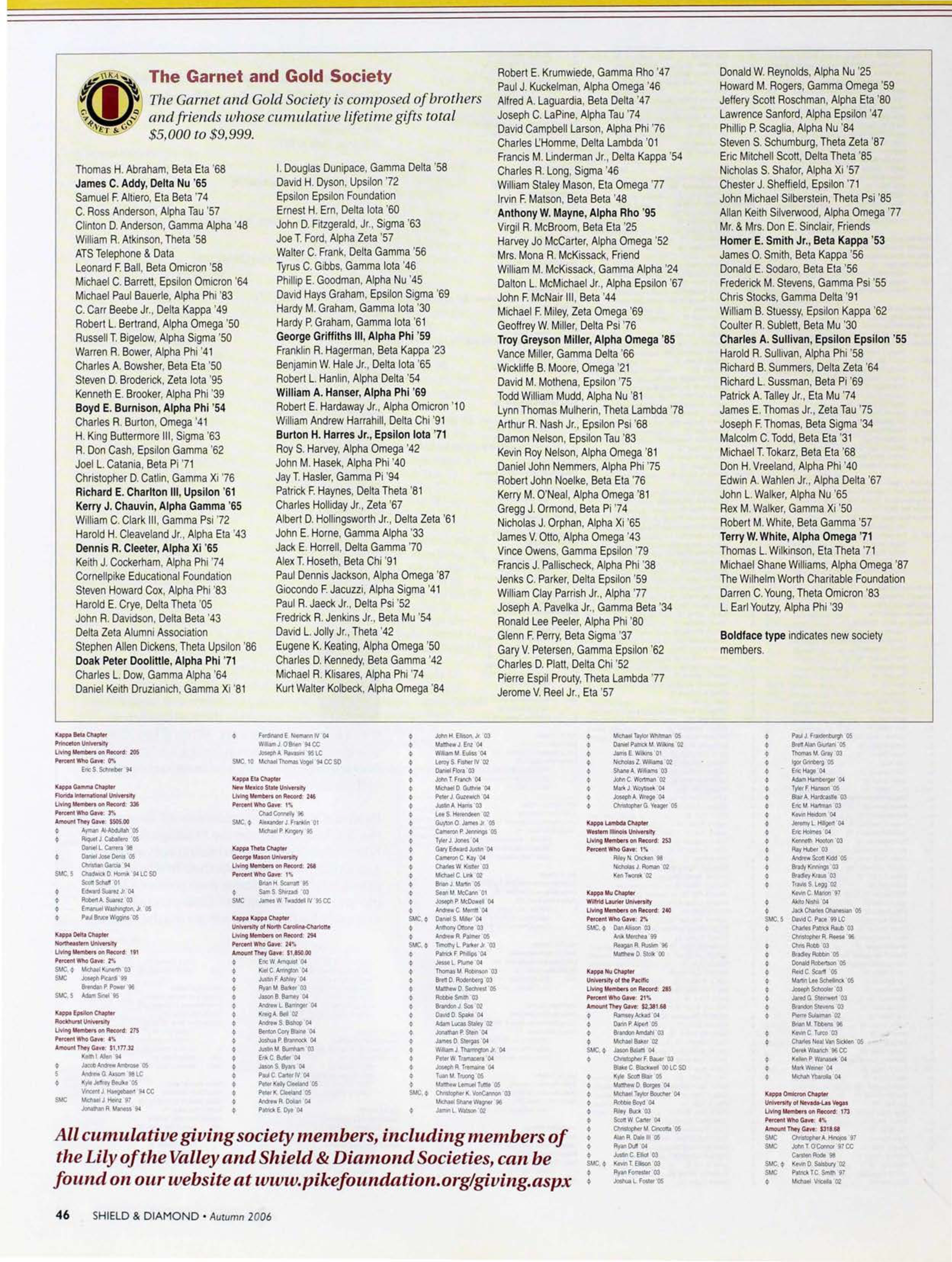 The Garnet and Gold Society, Autumn 2006